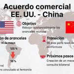 20250512201909_acuerdo-comercial-dls-cas_amp_w1200