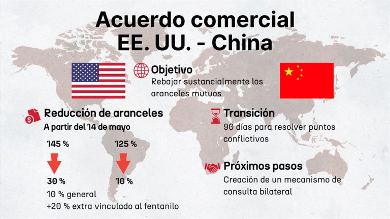 20250512201909_acuerdo-comercial-dls-cas_amp_w1200